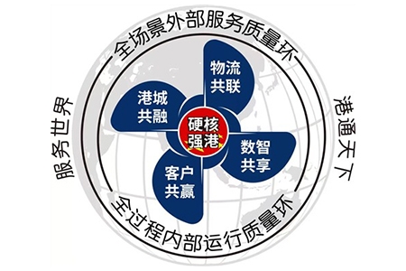 世界第一大港问鼎国奖