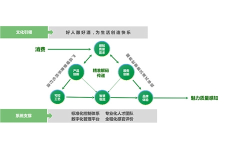 打造魅力感知质量