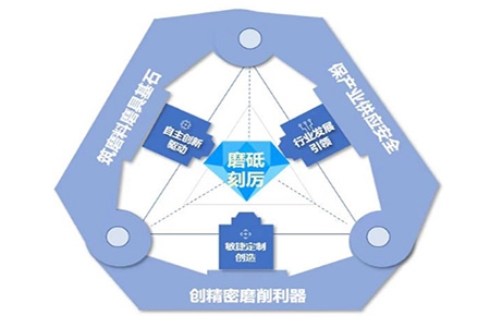 超硬材料行业的引领者