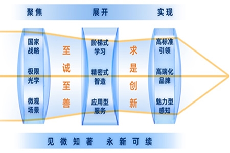 一箭双星，九天揽月