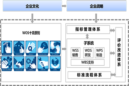 政府服务