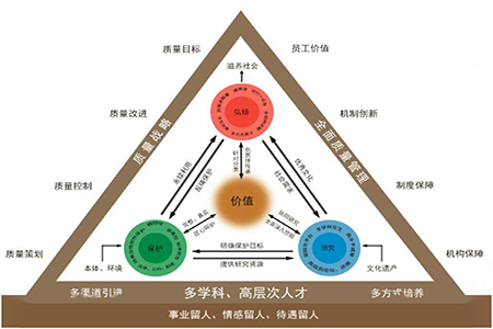 基于价值完整性平衡发展