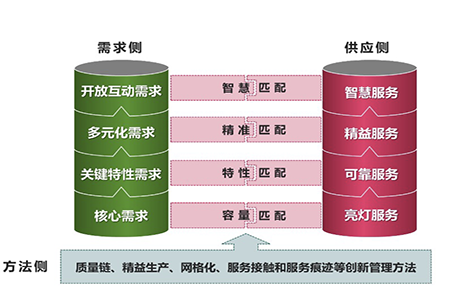 政府服务