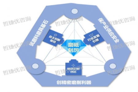 【中国质量奖创奖成功案例】哲捷优咨询助力三磨所斩获第五届中国质量奖提名奖