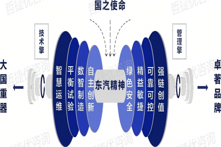 【中国质量奖创奖成功案例】哲捷优咨询助力东方汽轮机斩获第五届中国质量奖提名奖