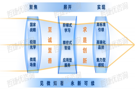【中国质量奖创奖成功案例】哲捷优咨询助力永新光学：首次申报即双奖加冕，揽获中国质量奖提名奖与浙江省政府质量奖