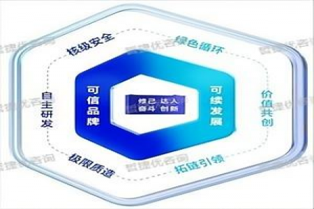 【中国质量奖创奖成功案例】哲捷优咨询助力宁德时代斩获第五届中国质量奖提名奖