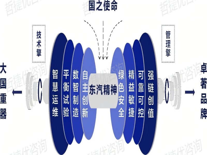【中国质量奖创奖成功案例】哲捷优咨询助力东方汽轮机斩获第五届中国质量奖提名奖