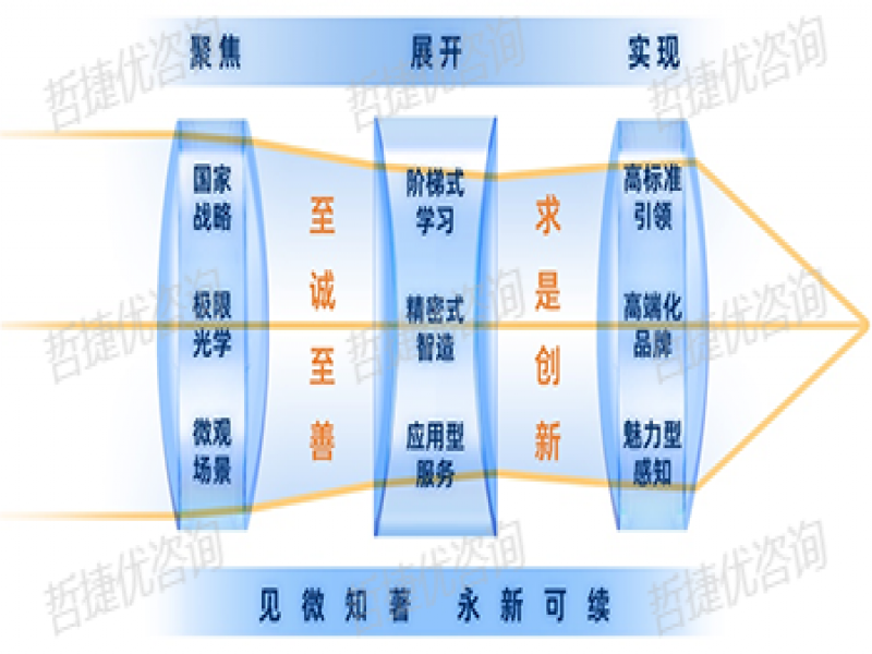 【中国质量奖创奖成功案例】哲捷优咨询助力永新光学：首次申报即双奖加冕，揽获中国质量奖提名奖与浙江省政府质量奖